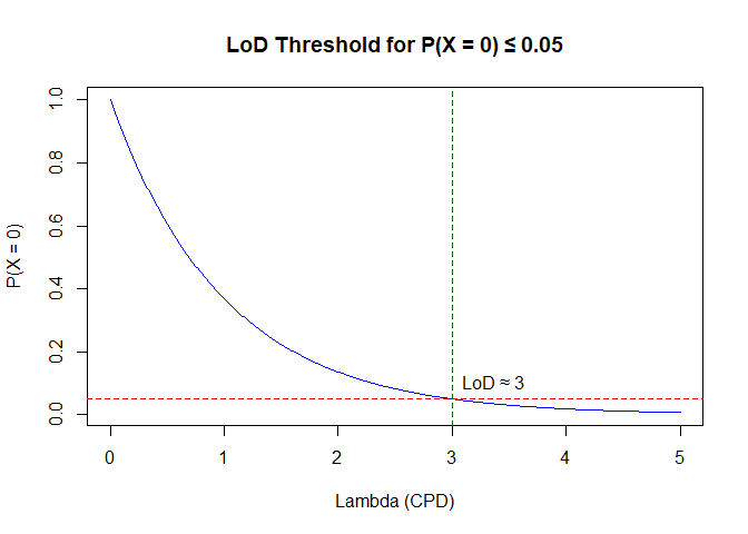 lod threshold